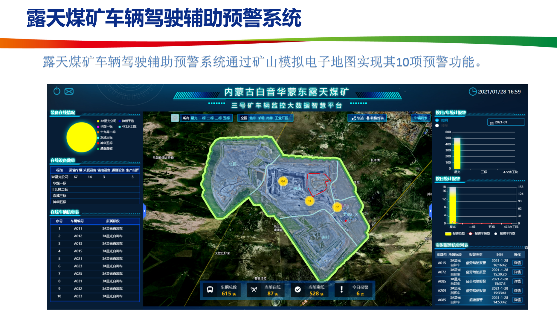 调度台实时画面